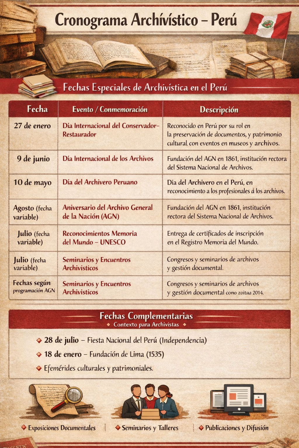 Calendario archiv&iacute;stico de referencia