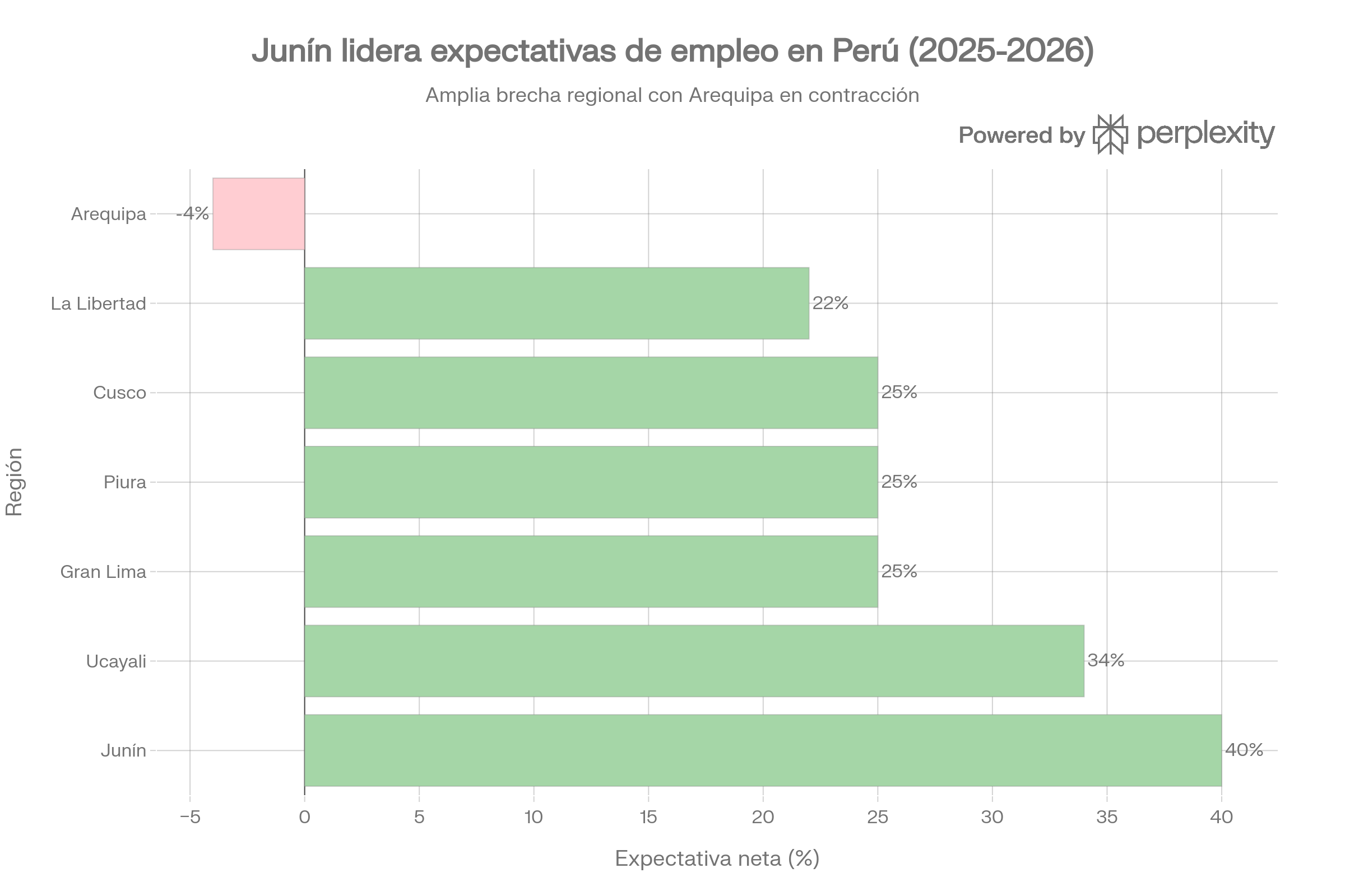 Panorama de empleo en archiv&iacute;stica